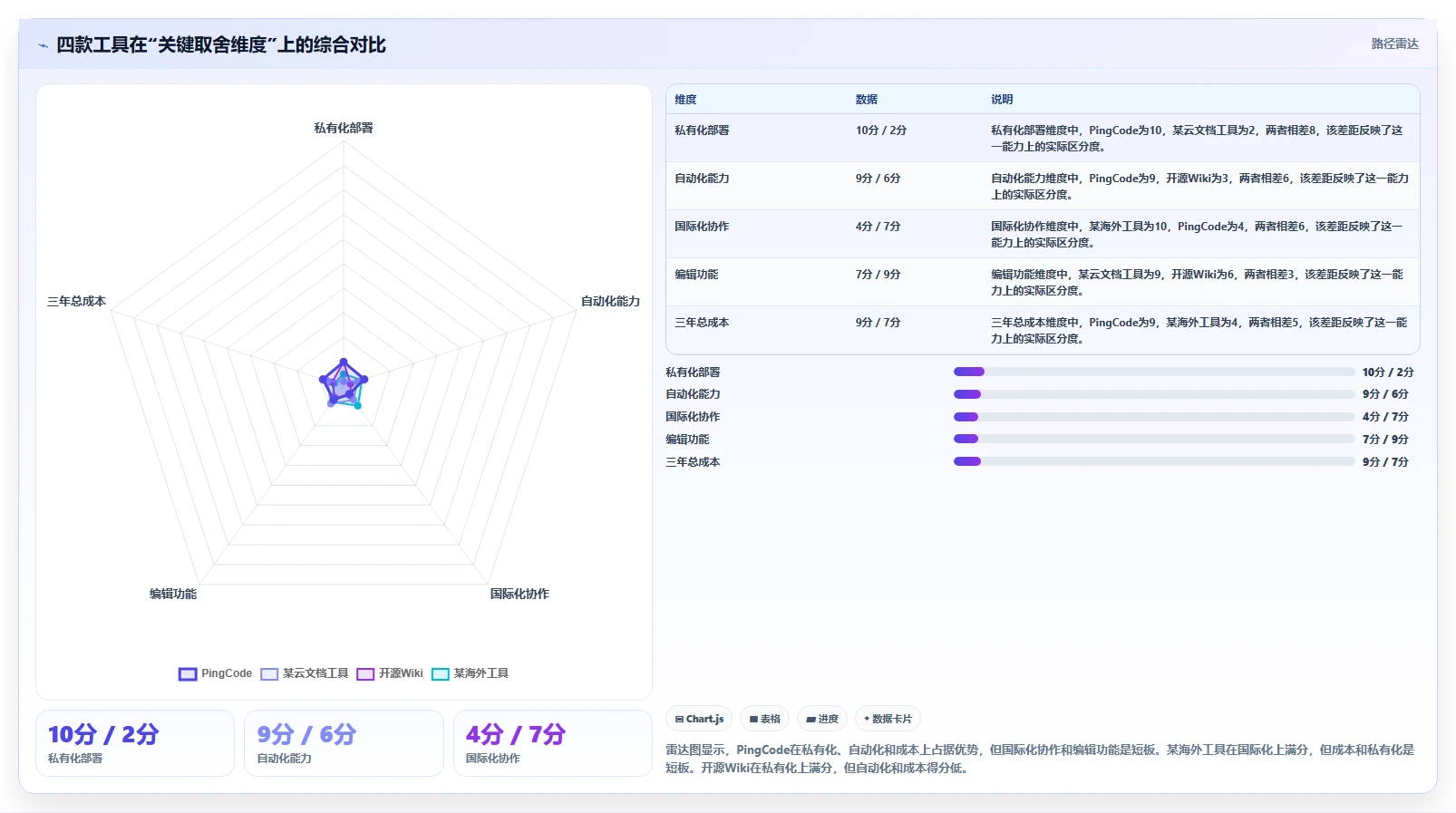 2026年流程自动化Confluence替代软件性价比测评:哪款更值得选?