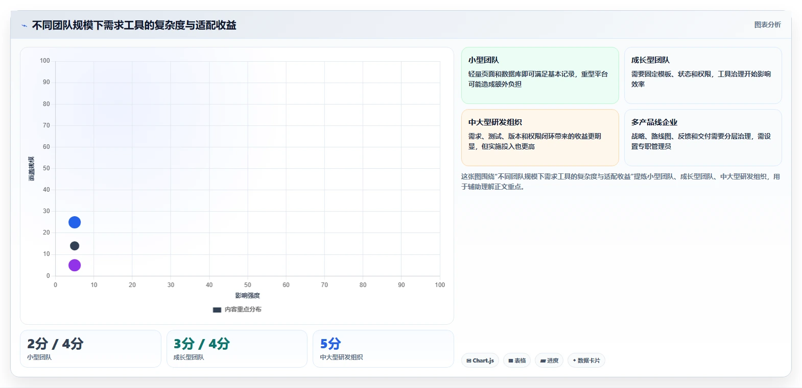 告别混乱！2026年最受欢迎的6大需求文档工具盘点