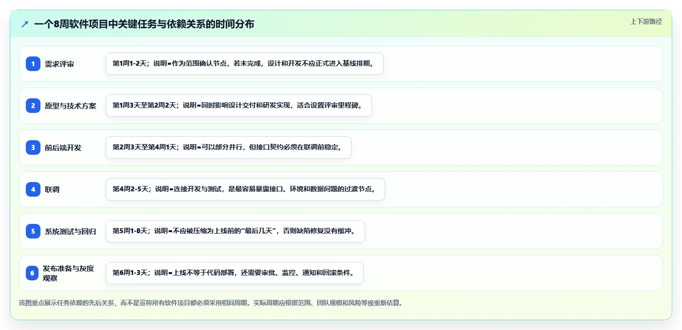 揭秘高效项目管理:5个软件项目开发进度表模板助你事半功倍