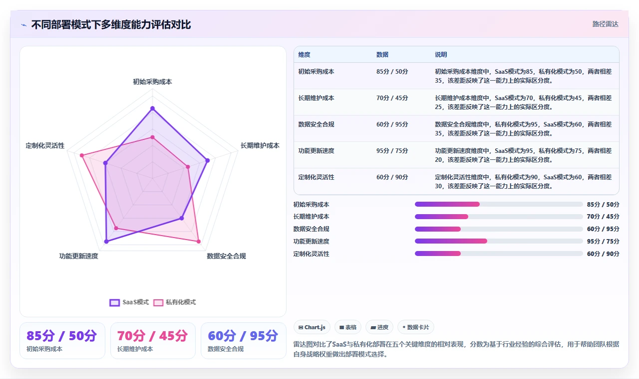 2026年项目管理软件模块详解:功能架构与选型参考