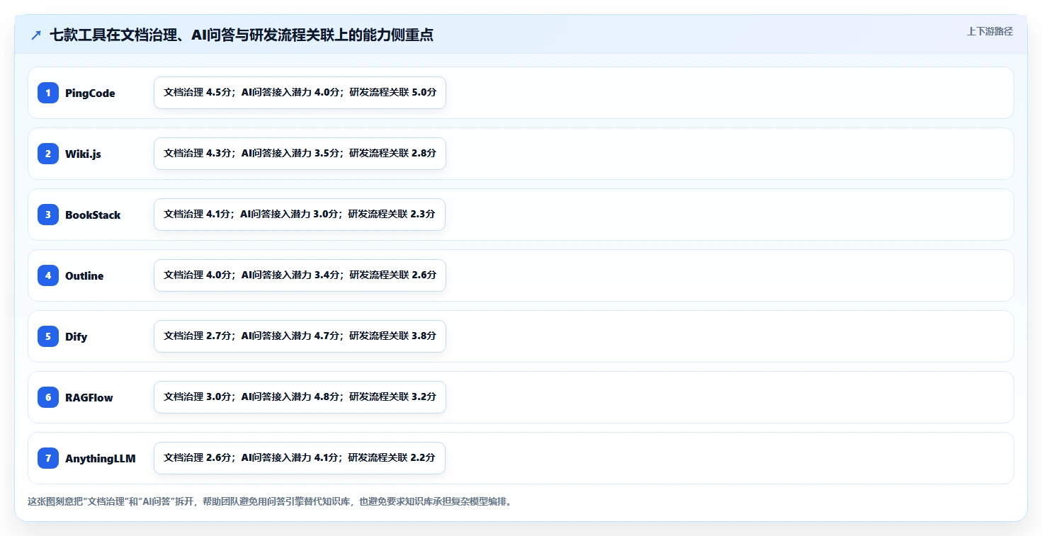 本地文档助手选型指南：2026年研发团队不可错过的7款工具