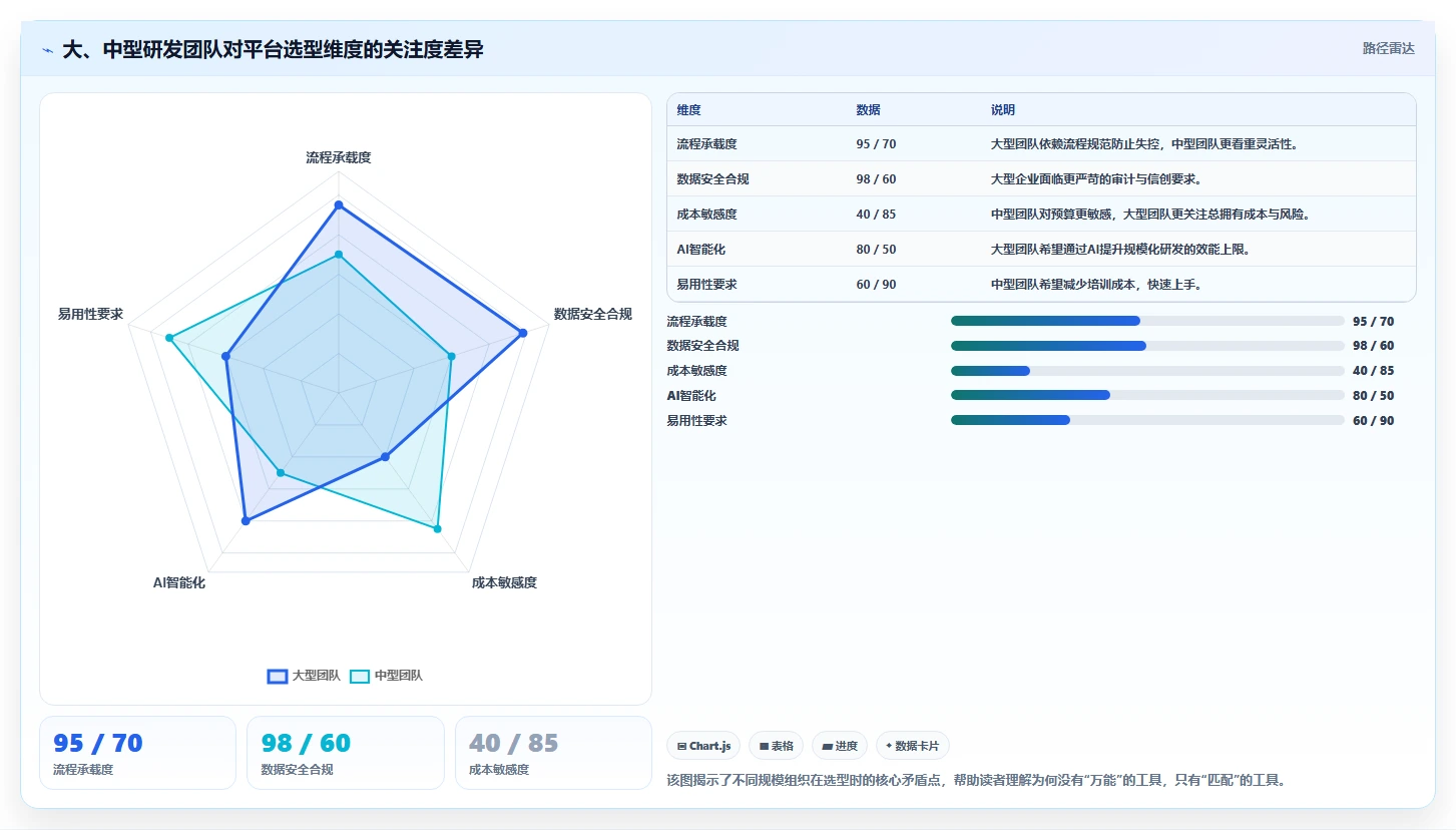 2026年企业研发项目管理平台选型:6款主流工具对比与推荐