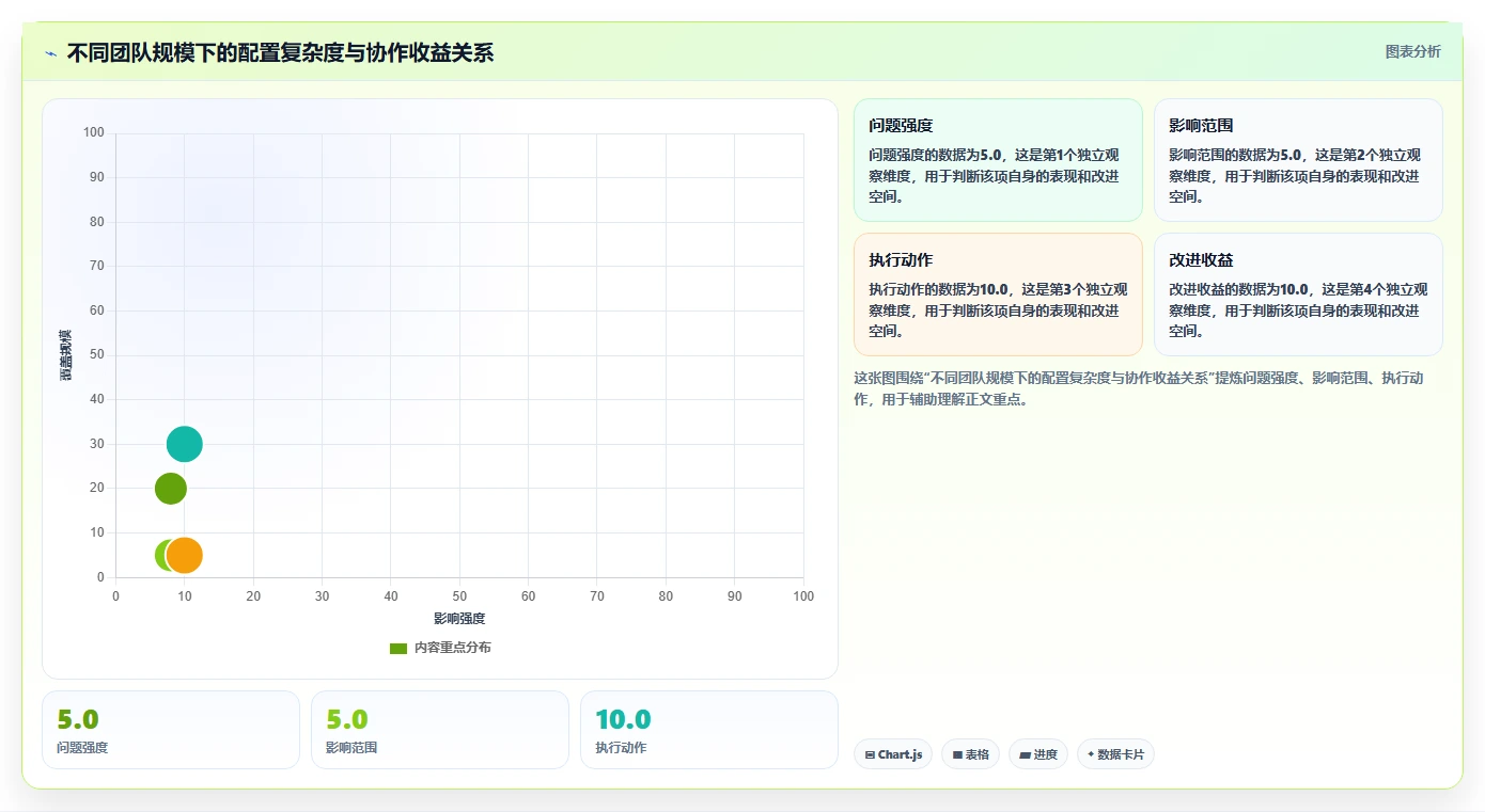 2026年易上手的project管理工具推荐：零基础团队首选测评