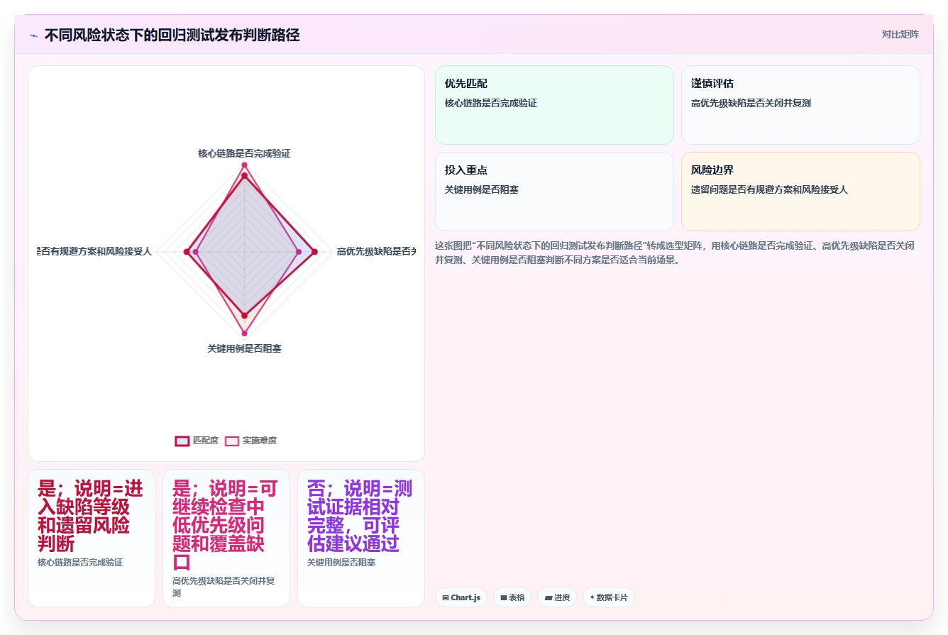 如何编写高效的回归测试报告？7个实用技巧助你事半功倍
