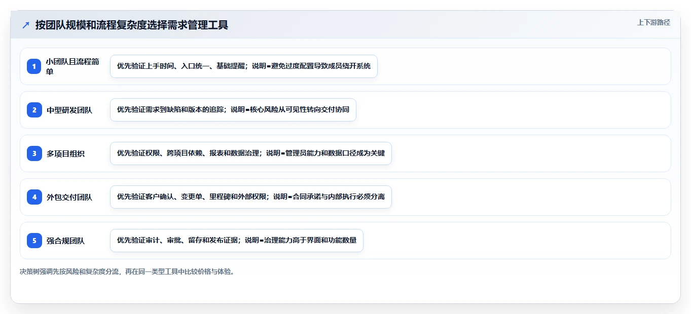2026年常用的需求管理工具哪个功能全面?主流软件深度测评与对比分析