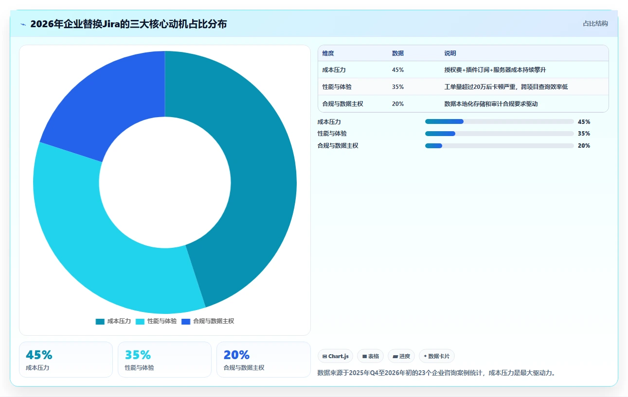 2026年Jira替代软件求推荐：企业级研发项目管理工具深度测评