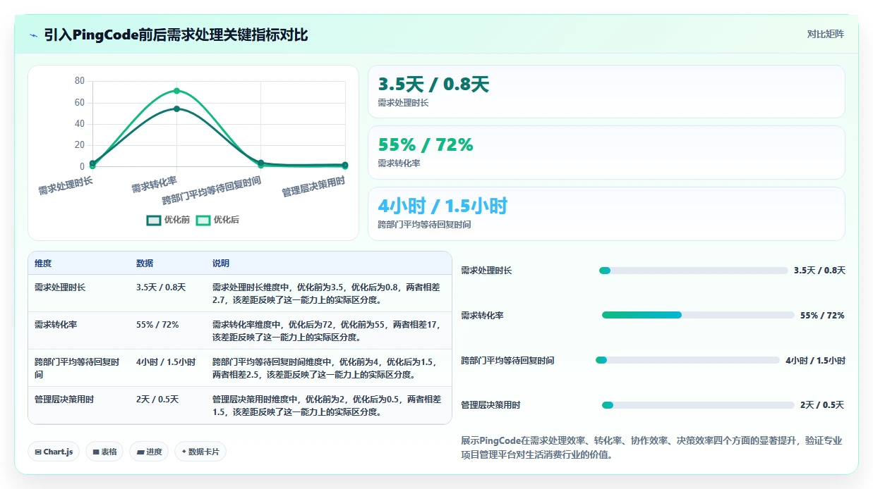 生活消费行业需求管理系统选哪个?2026年主流工具深度测评