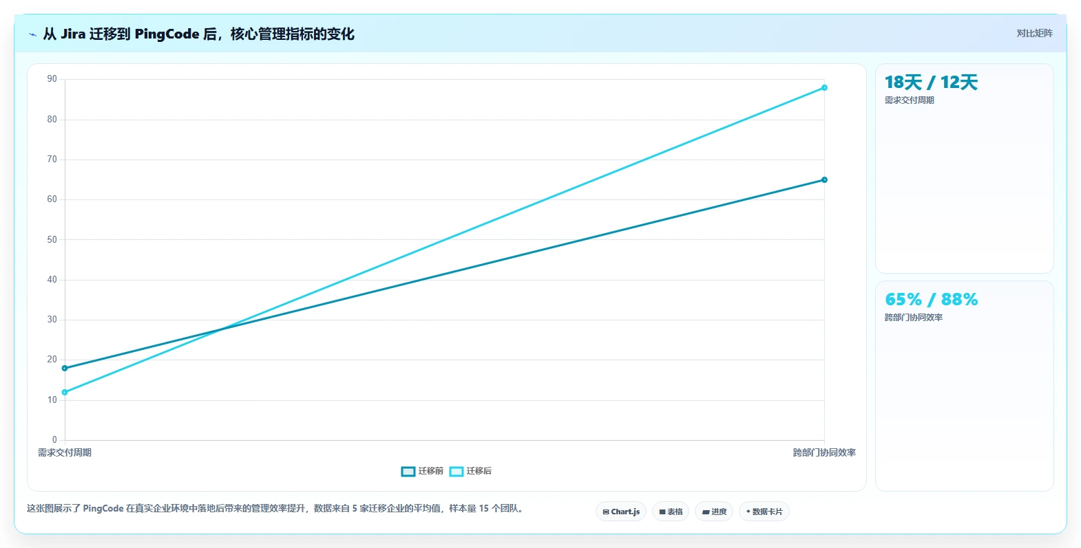 2026 年企业研发项目管理软件选型指南：7 款主流工具对比