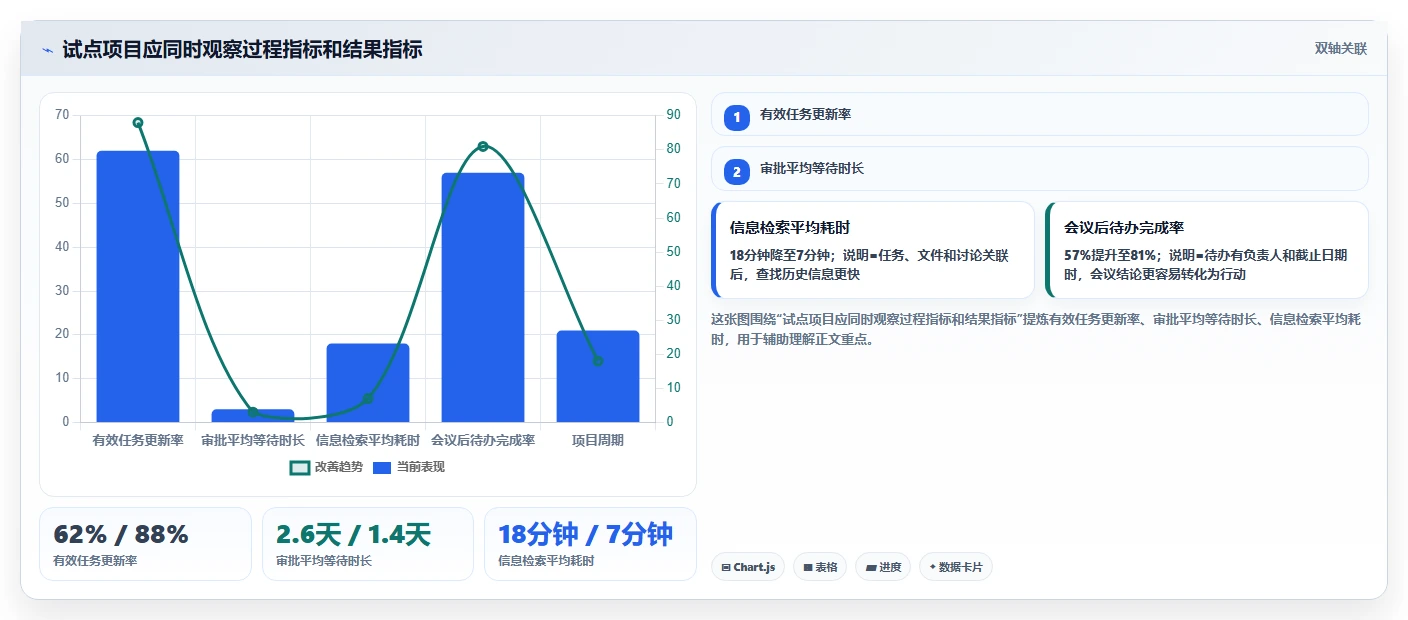 如何选择最佳团队协作平台?5个关键因素助你提升效率
