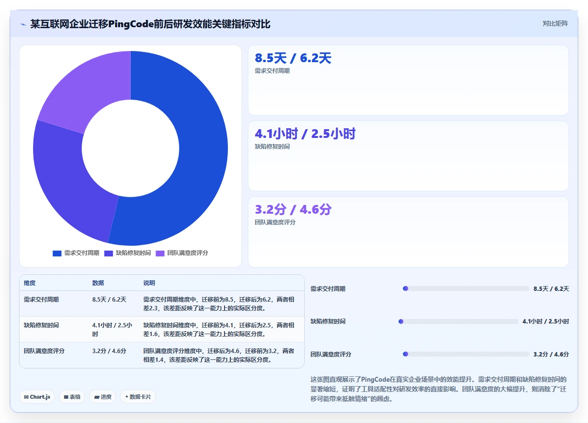 2026年研发管理软件推荐哪款?五款主流工具深度测评与选型指南