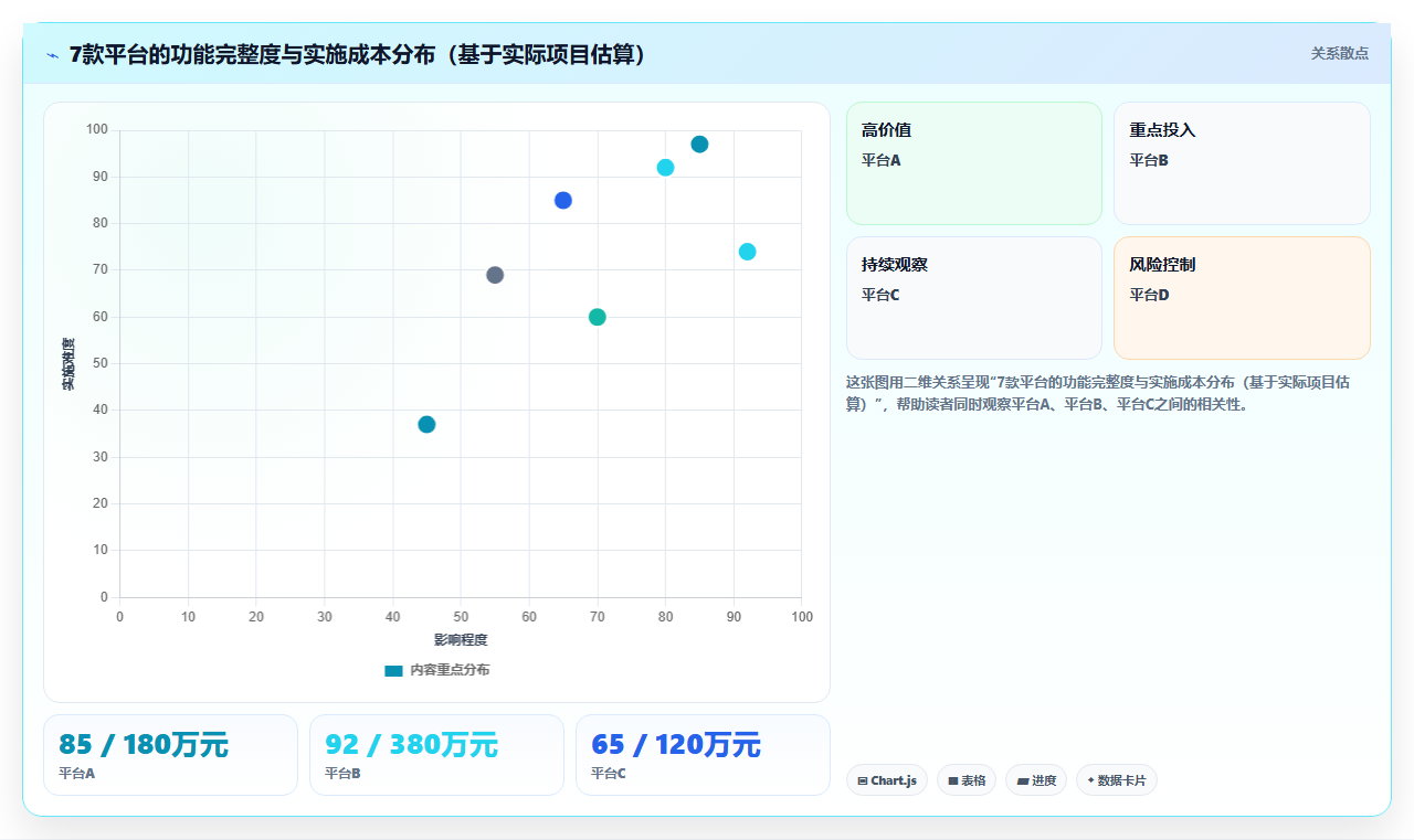 2026年医药研发管理系统选型指南：7款主流平台对比分析