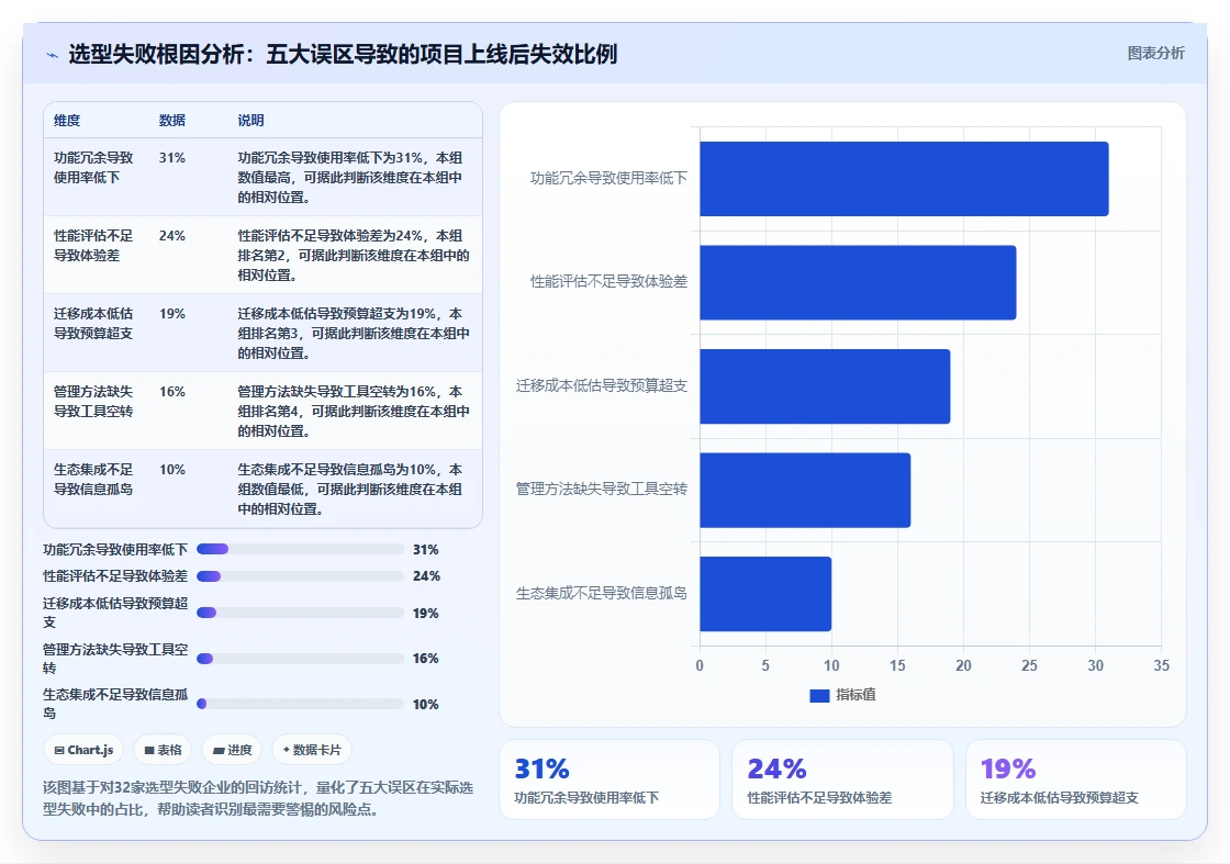 2026年国产项目管理软件选型指南:7款主流平台深度对比与适用场景分析