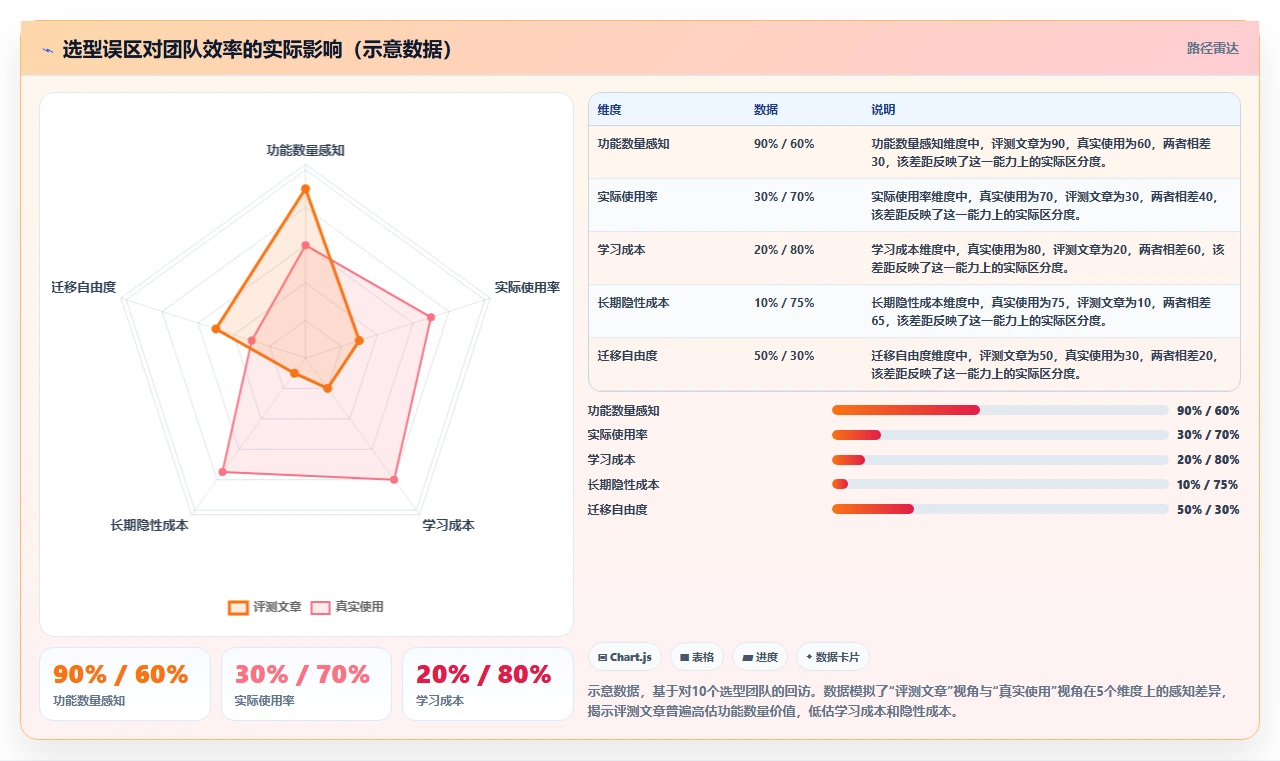 2026年项目管理工具选型指南:9款主流软件深度对比