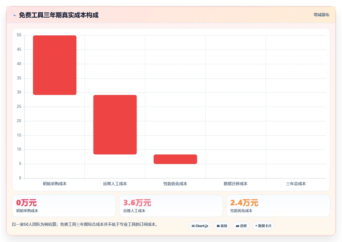 选对工具事半功倍:2026年度8大在线bug登记平台对比指南