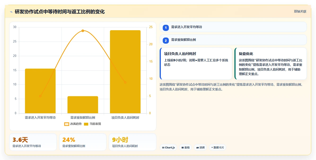 团队生产力提升指南：2026年不可错过的7款一起编辑工具推荐