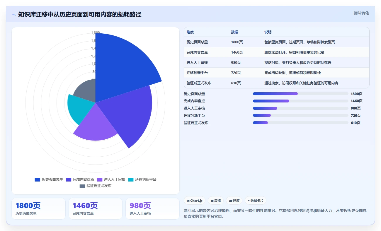 2026年十大低成本Confluence替代软件深度测评与选型指南