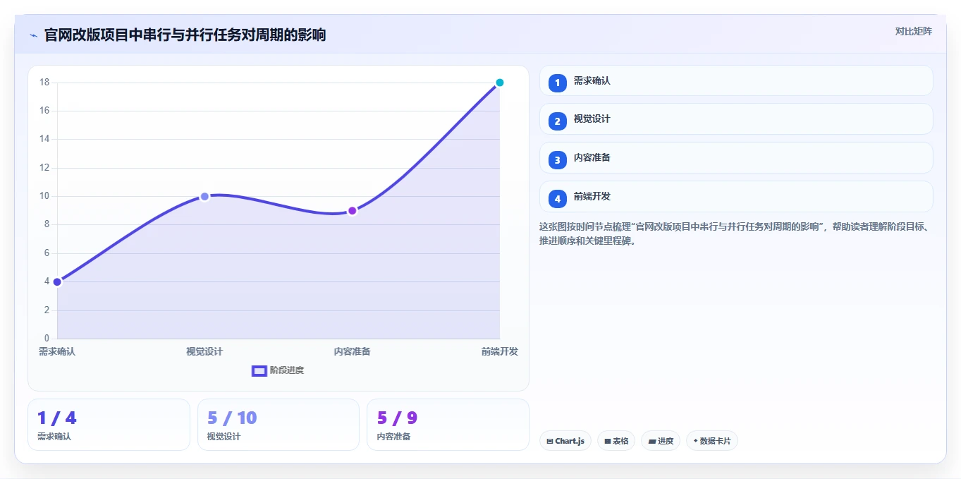 5步制定完美项目完成计划表,让你的团队效率翻倍!