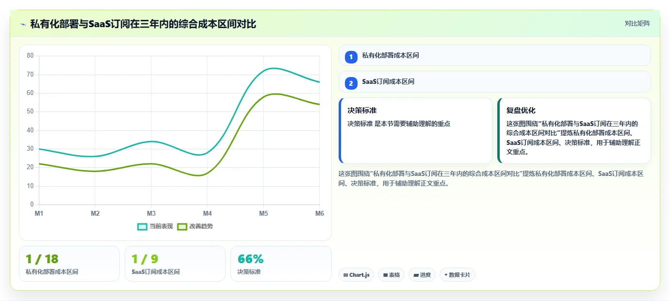 项目经理必看:2026年最佳根据流程图生成测试用例的软件选型指南