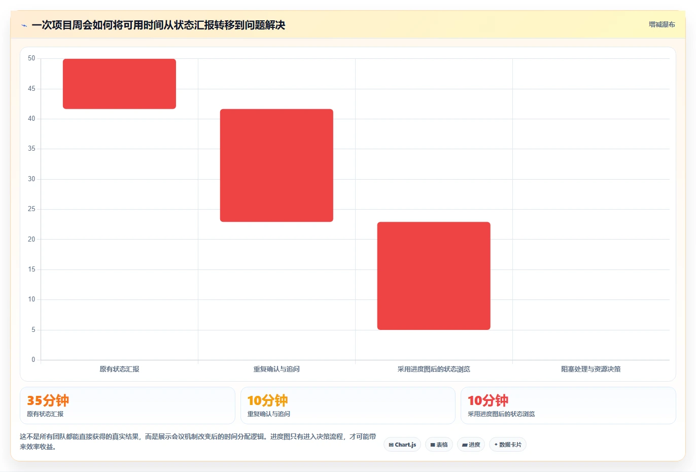 如何用项目完成进度图提升团队效率？5个关键技巧助你事半功倍！