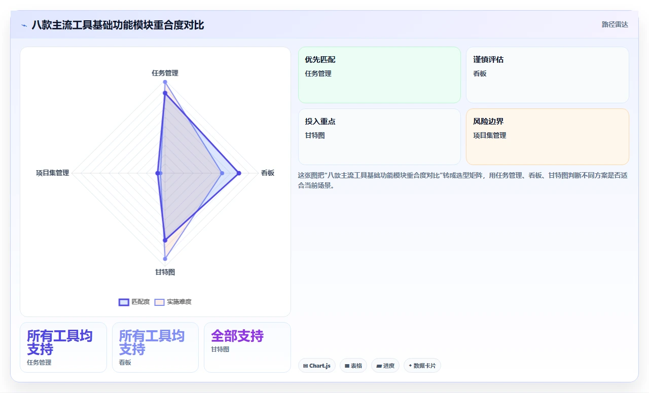2026年国产项目管理软件选型指南：8款主流工具深度评测