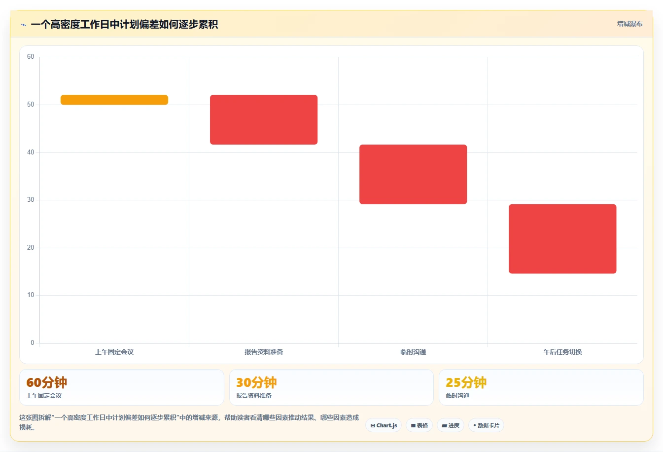 10个超实用的计划表格式模板，让你的时间管理效率翻倍！