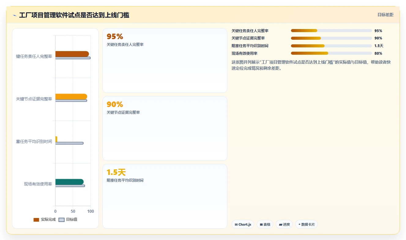 2026年工厂项目管理软件选型指南:6款主流工具深度评测
