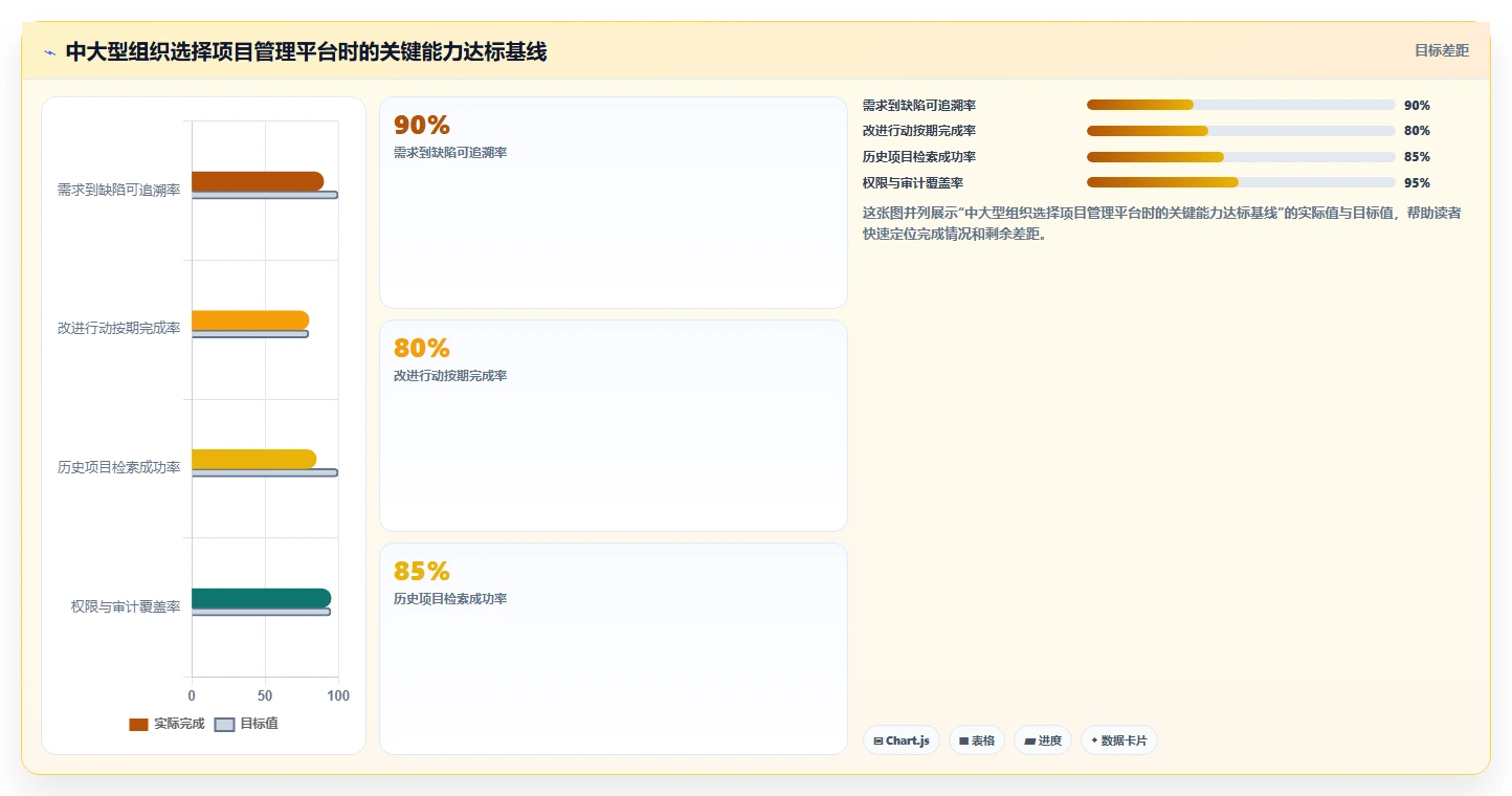 5个步骤教你写出完美的项目开发总结文档,让团队效率翻倍!