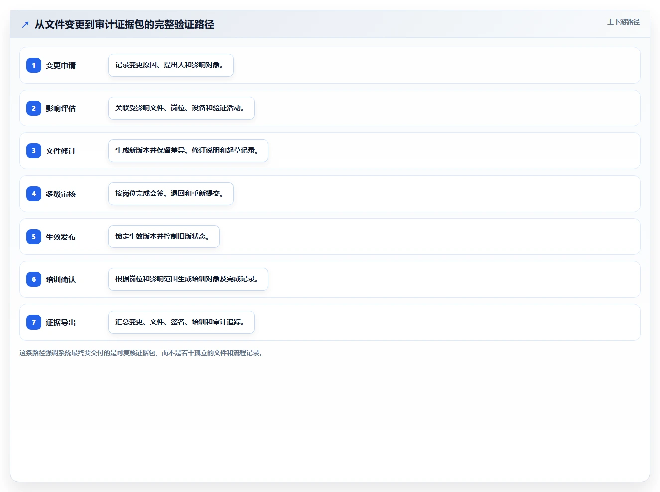 医药企业必备：2026年GMP文档管理系统工具盘点与选择策略