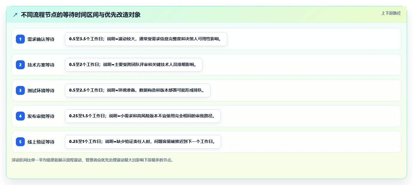 优化研发管理流程的5个关键步骤：让你的团队效率翻倍！