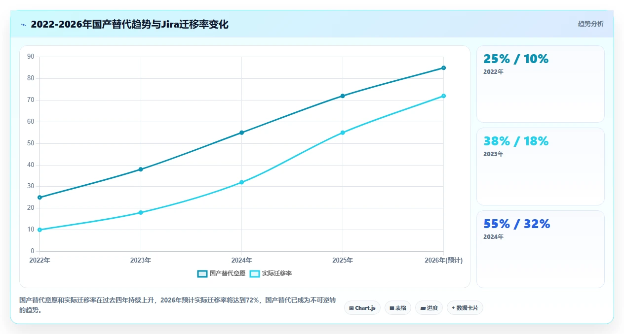 2026年企业研发项目管理工具选型指南：8款主流平台深度对比