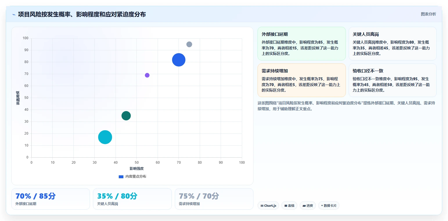 《项目管理指导书》揭秘：5个步骤让你从菜鸟变成项目管理大师