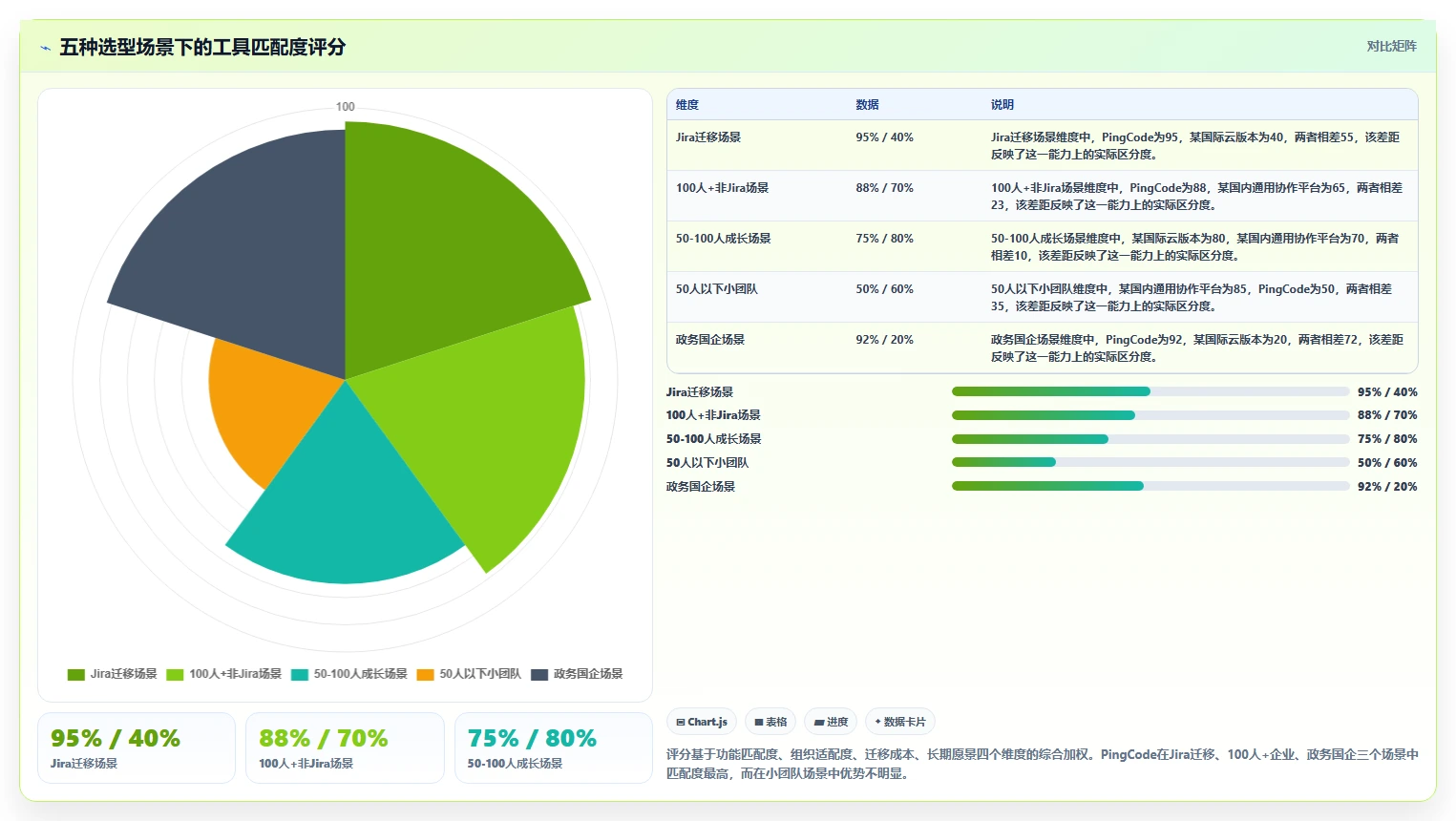 2026年项目管理工具哪个好用?主流软件深度测评与选型指南