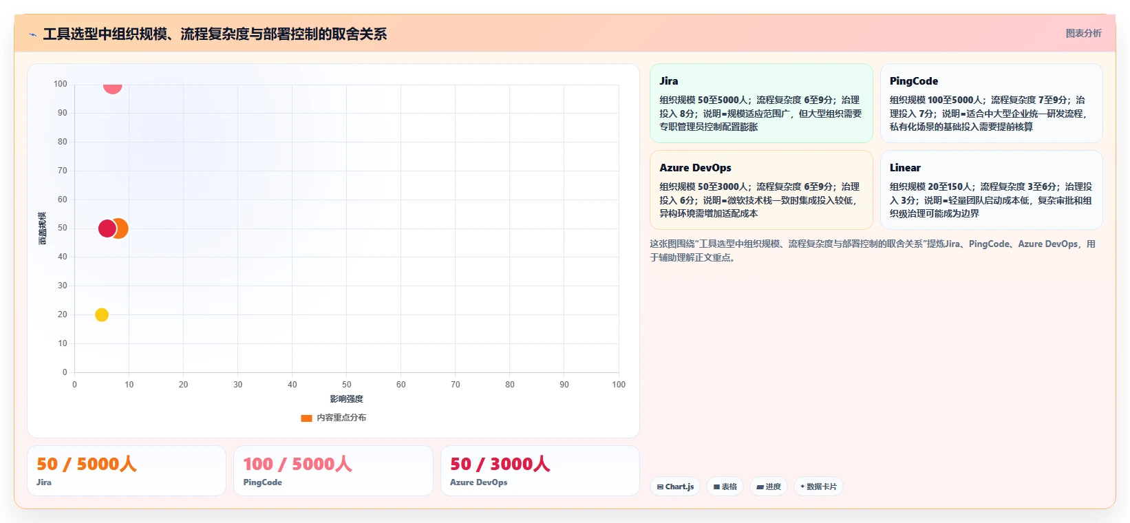 研发团队必看：2026年最值得投资的5款敏捷管理工具Jira