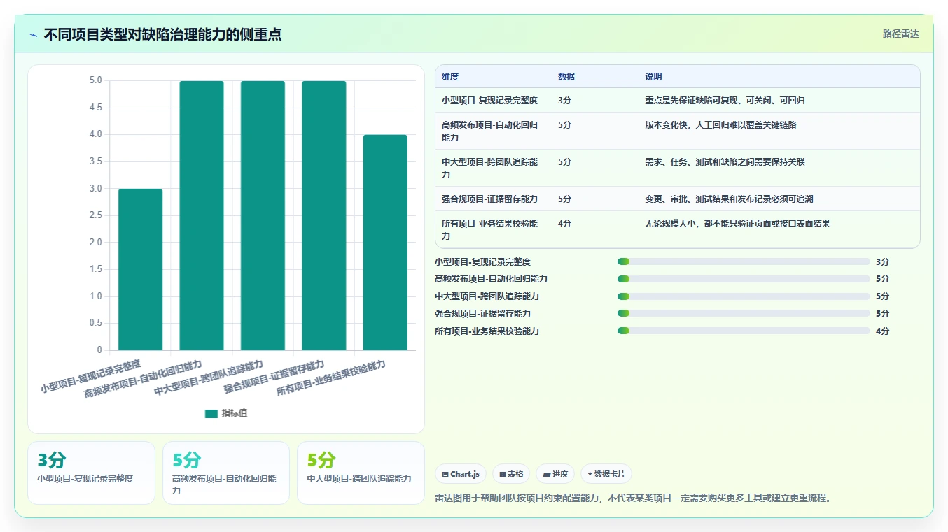 揭秘：5个软件缺陷状态你必须了解，第3个最容易被忽视！