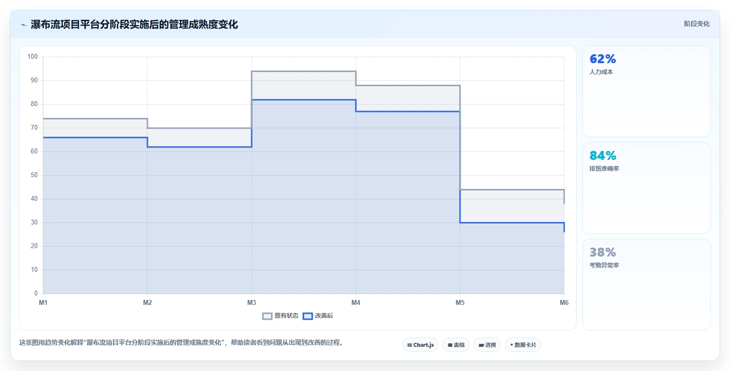 2026年支持开放平台的瀑布流项目管理工具推荐与深度测评