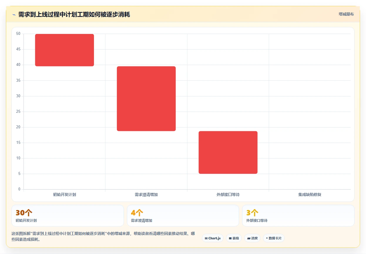 软件开发工作计划：5个步骤让你的项目如虎添翼