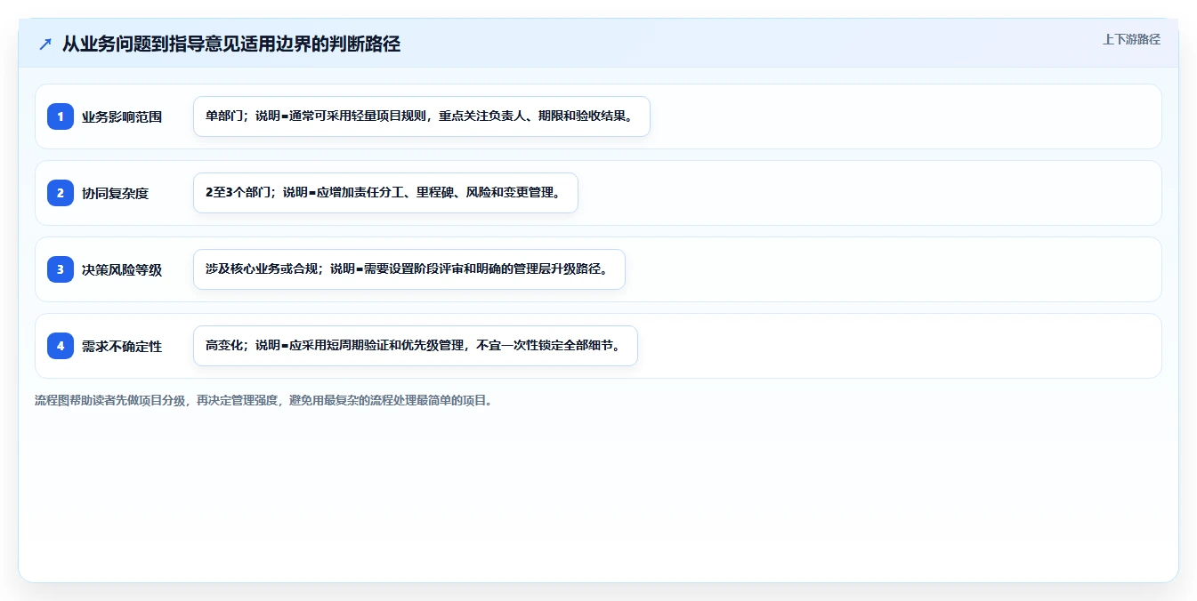 如何制定高效的项目管理指导意见?5个关键步骤助你成为项目管理大师