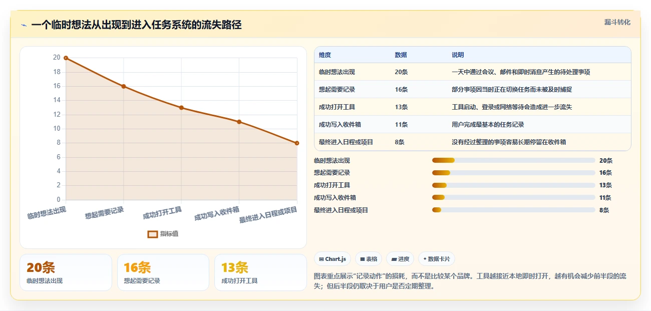 提升工作效率:2026年最值得尝试的5大Mac本地任务管理软件