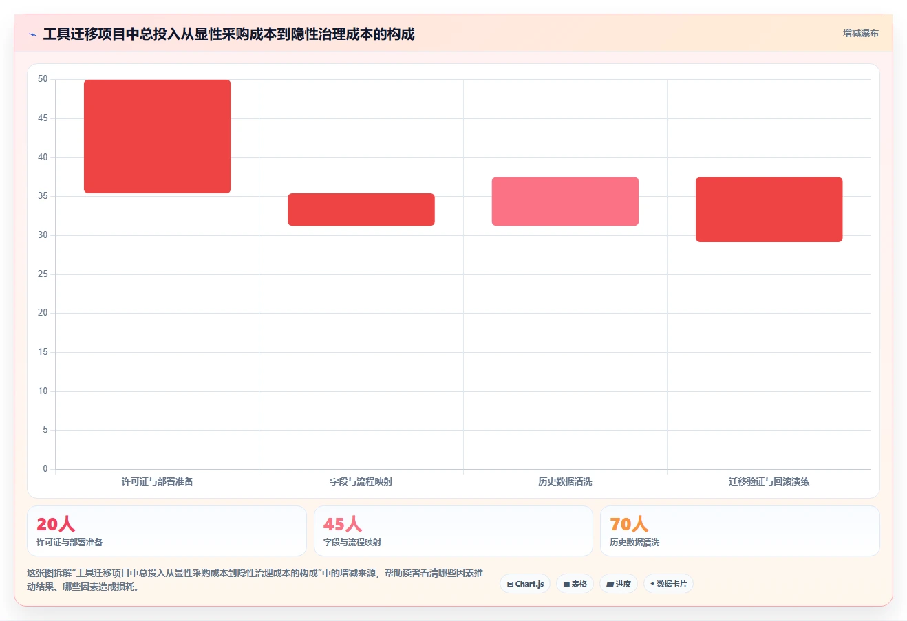 选对工具事半功倍：2026年项目运维管理表选型指南TOP8