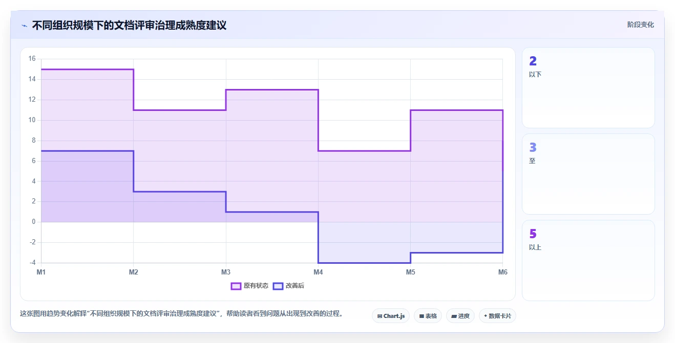 效率与质量双赢:2026年文档评审平台选型指南,8款工具深度对比