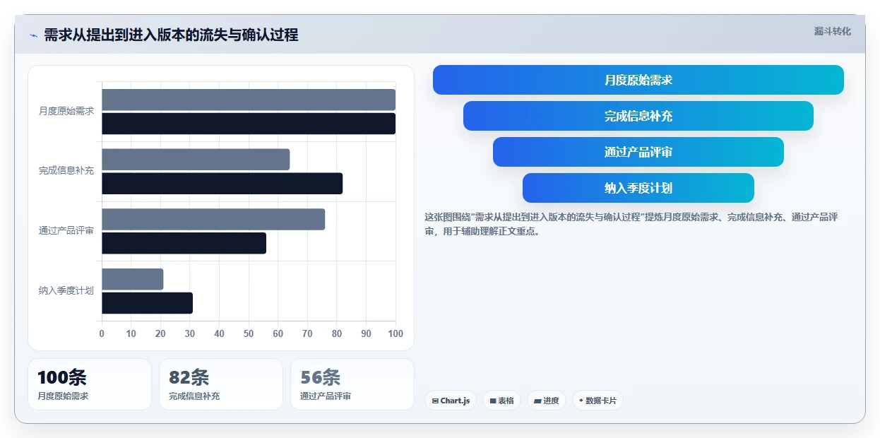 揭秘顶级研发项目管理软件功能:5大亮点让你的团队效率翻倍!