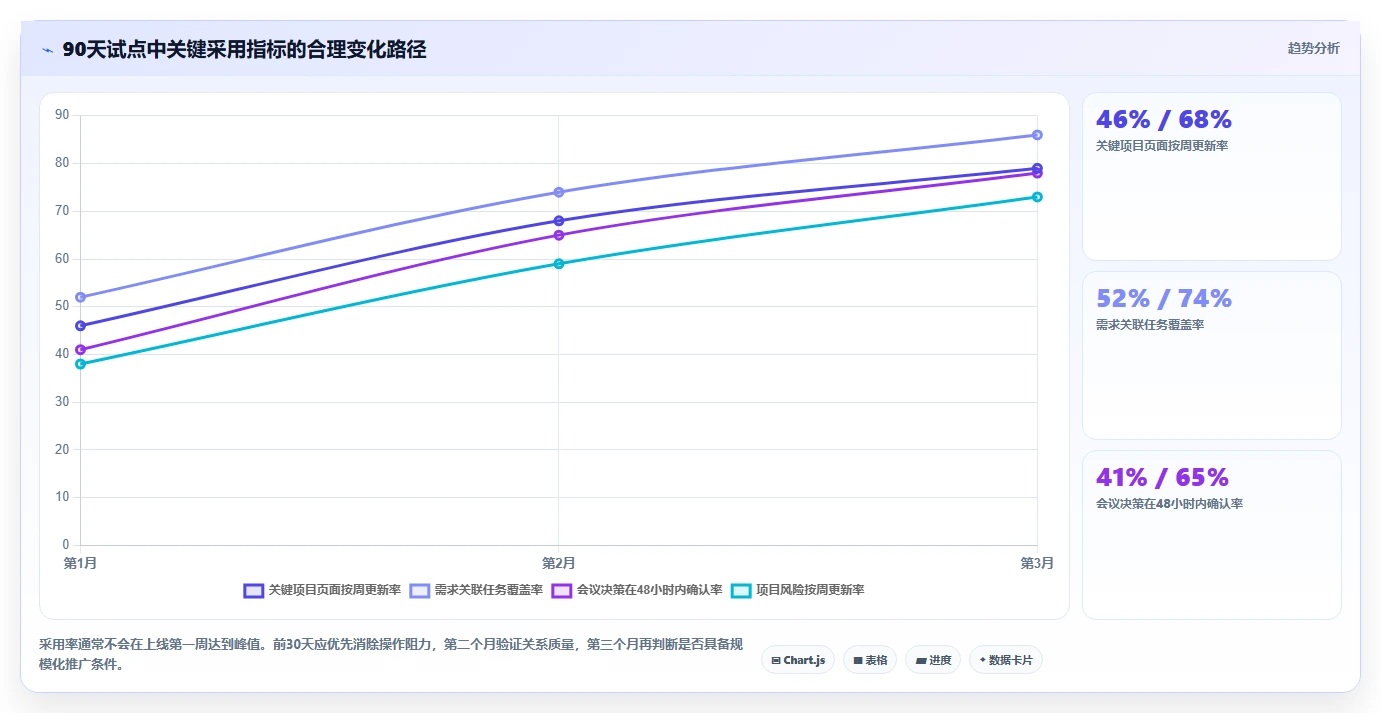 项目管理新趋势：2026年7款超级文档软件深度对比与推荐