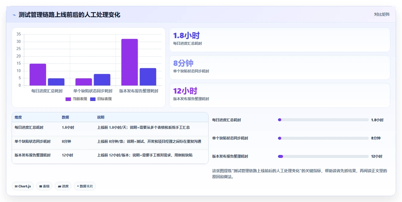 项目经理必看：2026年百度测试管理平台选型指南及7款热门工具盘点