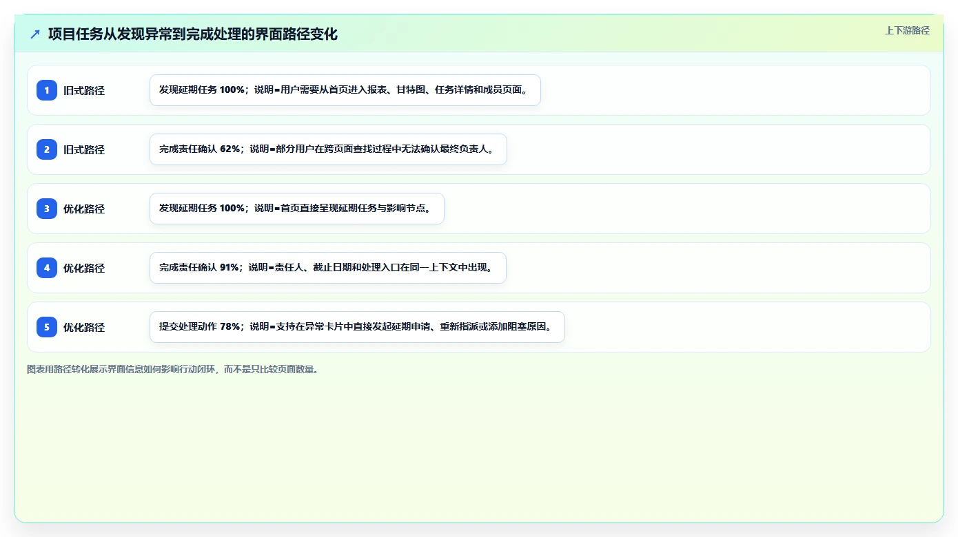 10个你不得不知道的项目管理系统界面设计秘诀,第7个太惊艳了!
