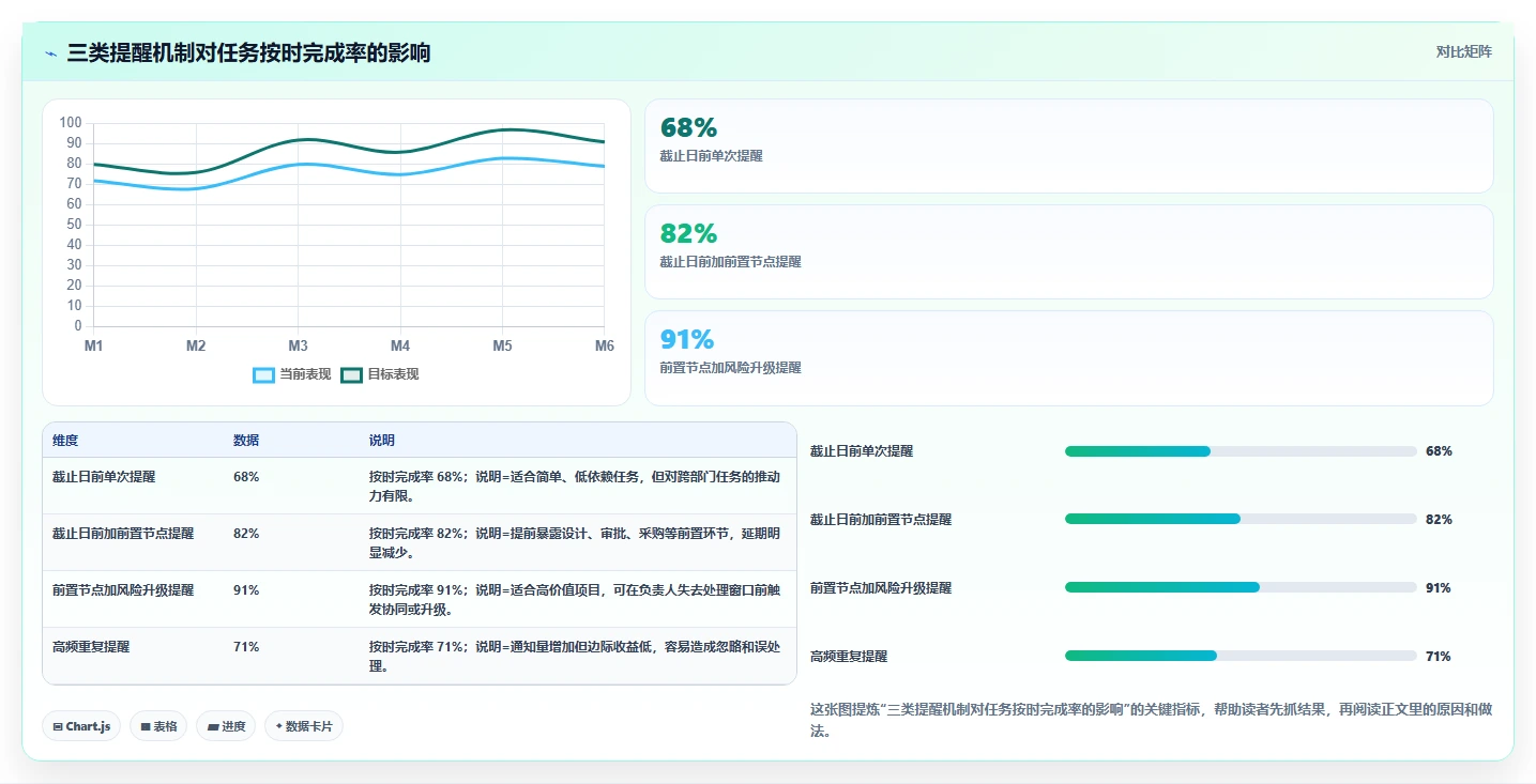项目管理新趋势：2026年最受欢迎的8大部门工作计划及提醒系统盘点