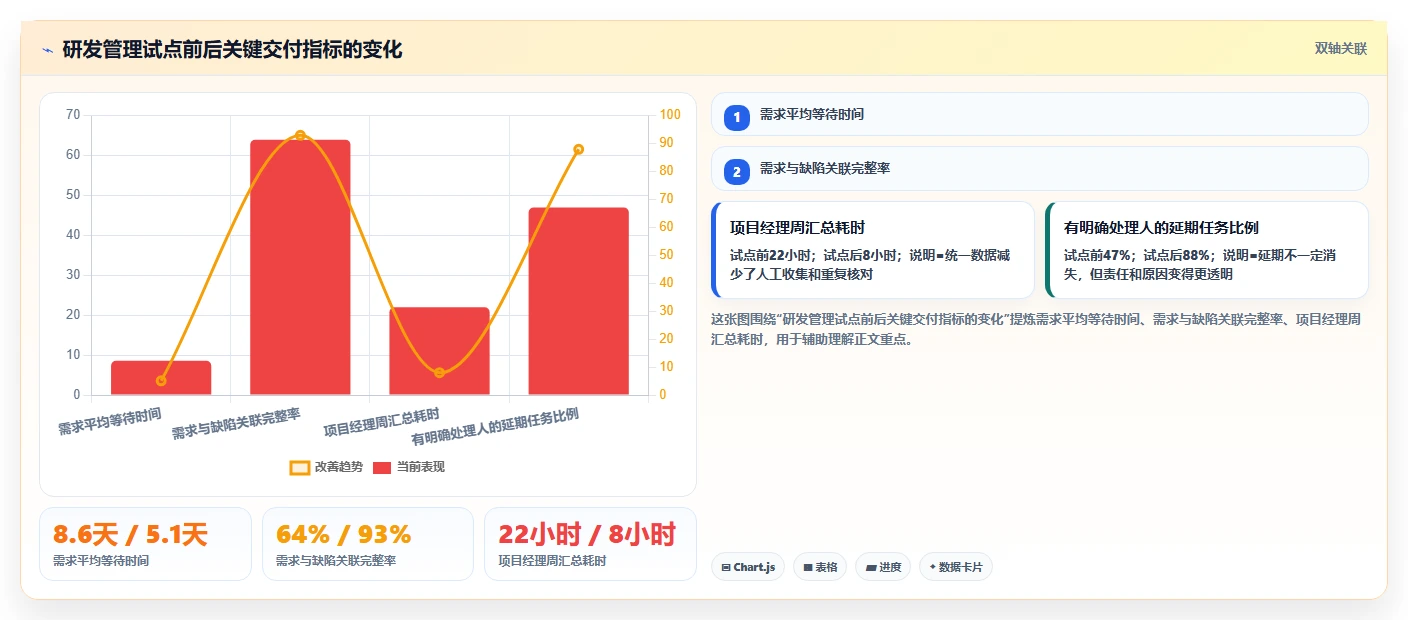 2026年必看：6大项目管理工具对比，助你高效管理团队