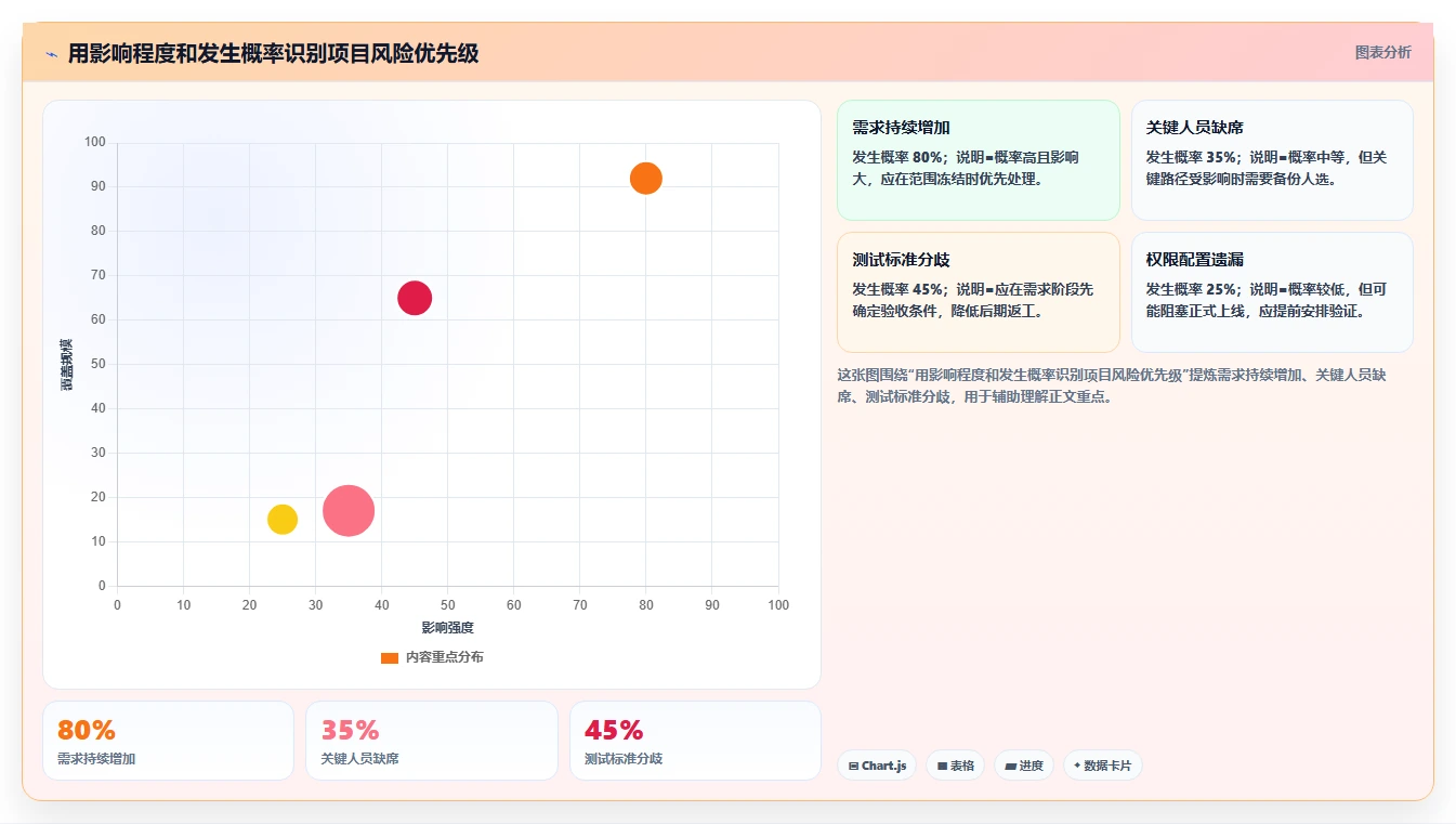 项目计划怎么做？从0到1的8步流程（含模板与示例）