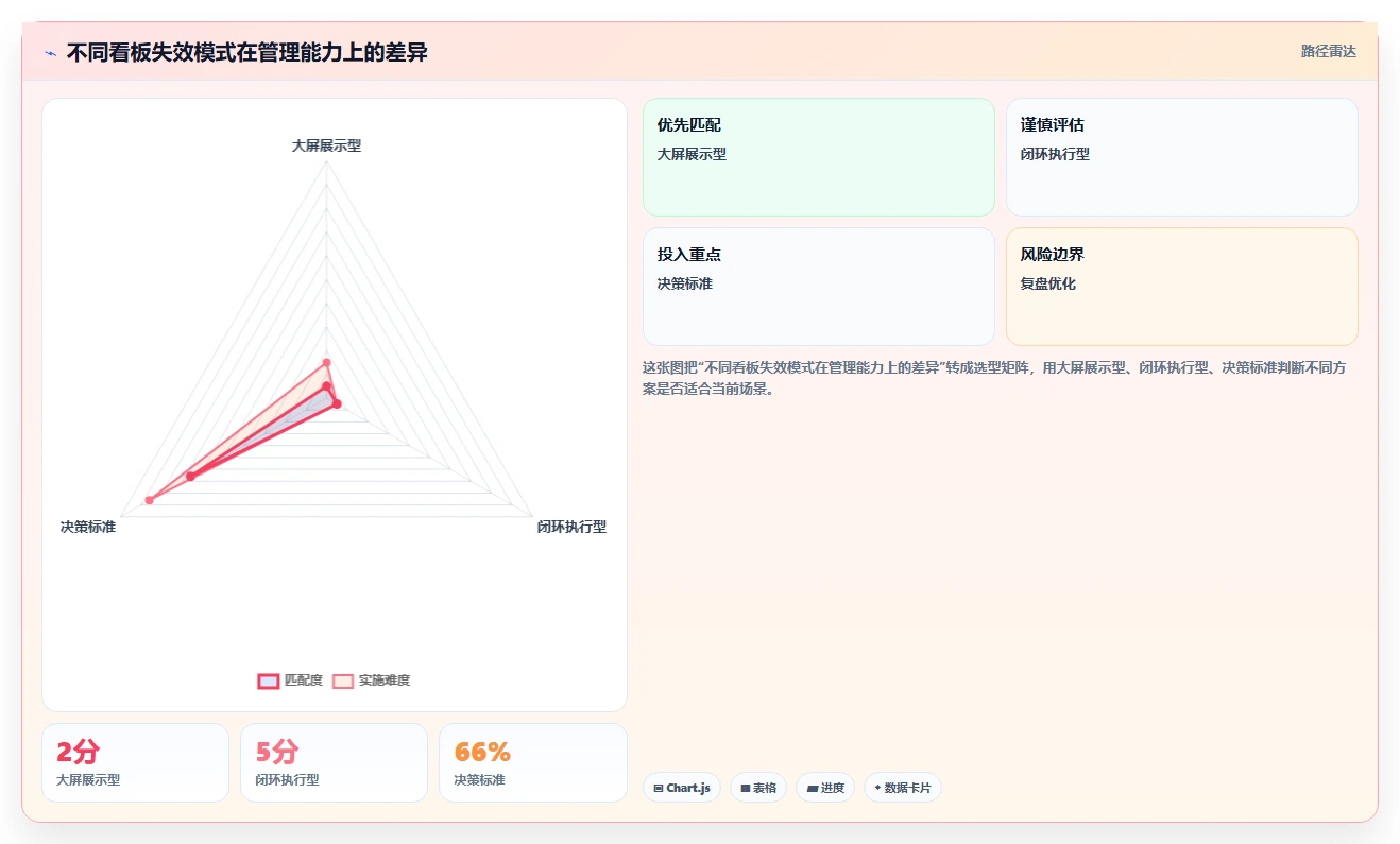 揭秘现场管理看板作用：5大功能让企业效率翻倍