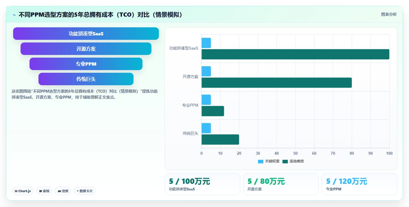 2026年最佳项目组合管理软件：10款企业级工具选型指南