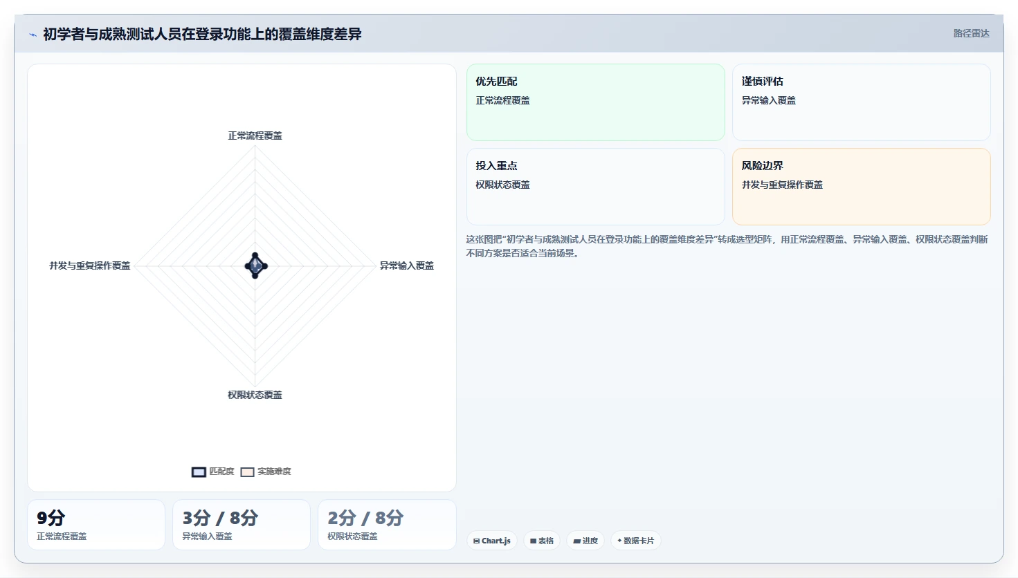 掌握软件测试练习:5个技巧让你从菜鸟变专家